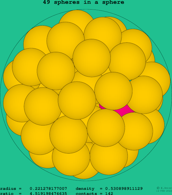 49 spheres in a sphere