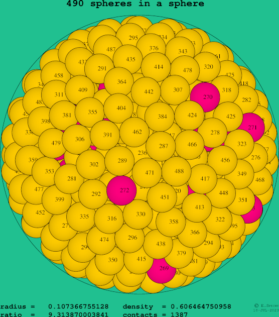 490 spheres in a sphere