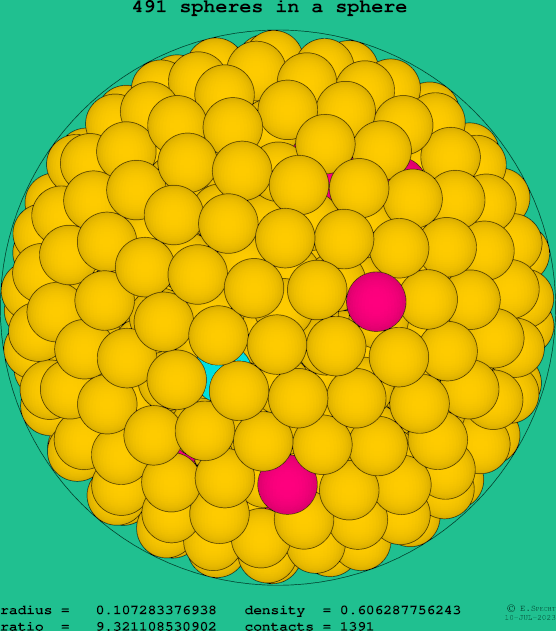 491 spheres in a sphere