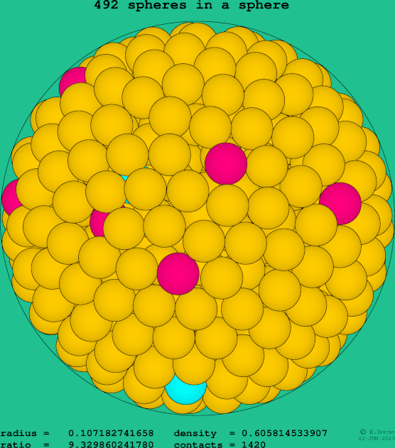 492 spheres in a sphere