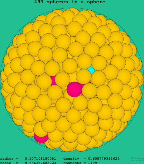 493 spheres in a sphere