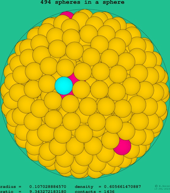 494 spheres in a sphere