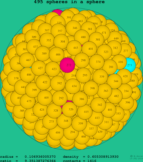 495 spheres in a sphere