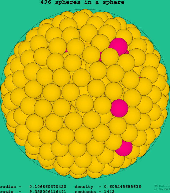 496 spheres in a sphere