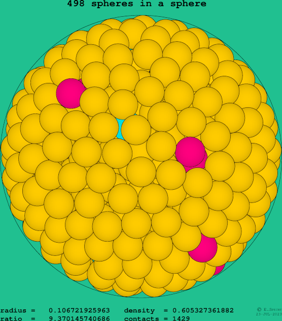 498 spheres in a sphere