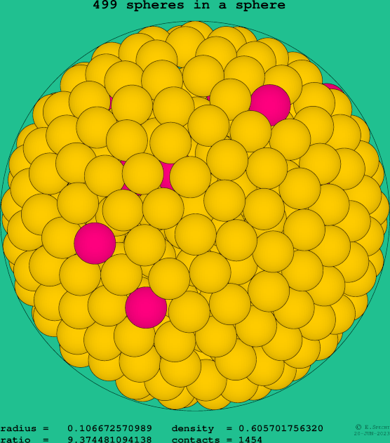 499 spheres in a sphere
