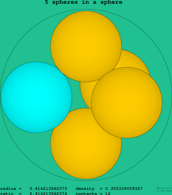 5 spheres in a sphere