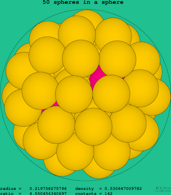 50 spheres in a sphere