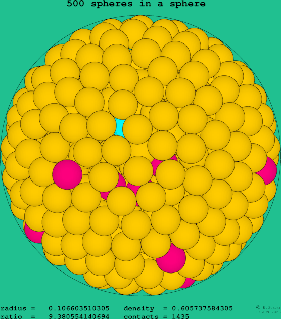 500 spheres in a sphere