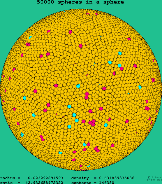50000 spheres in a sphere