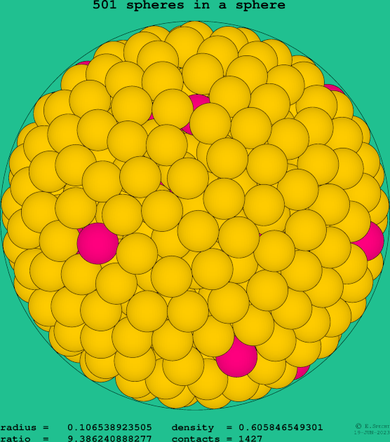 501 spheres in a sphere