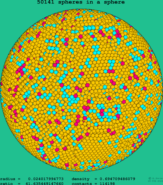 50141 spheres in a sphere