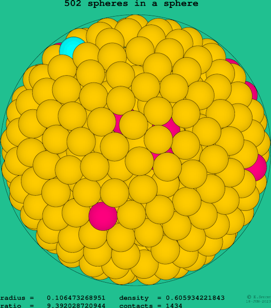 502 spheres in a sphere