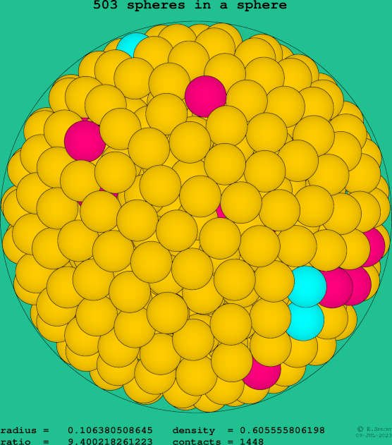 503 spheres in a sphere