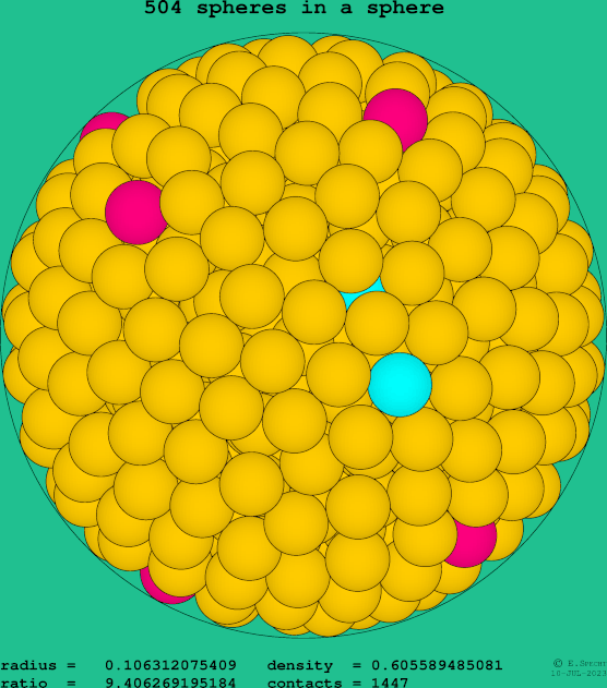 504 spheres in a sphere
