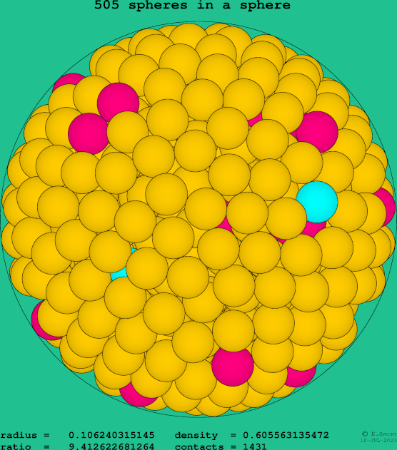505 spheres in a sphere