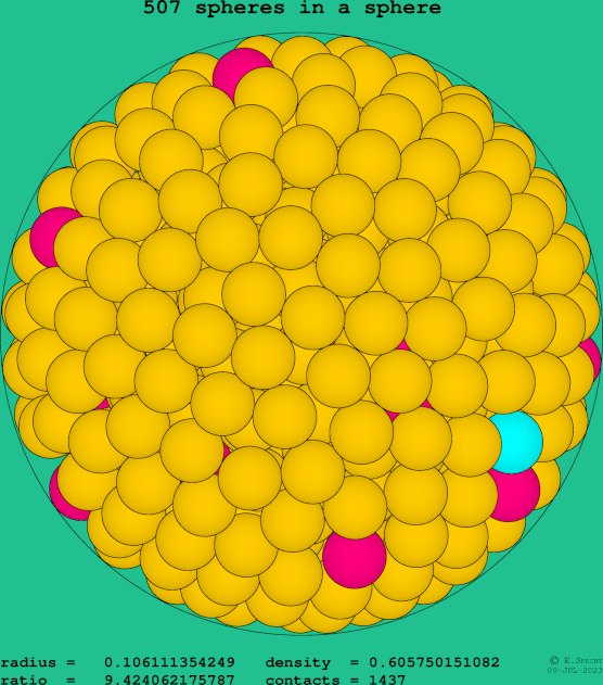 507 spheres in a sphere