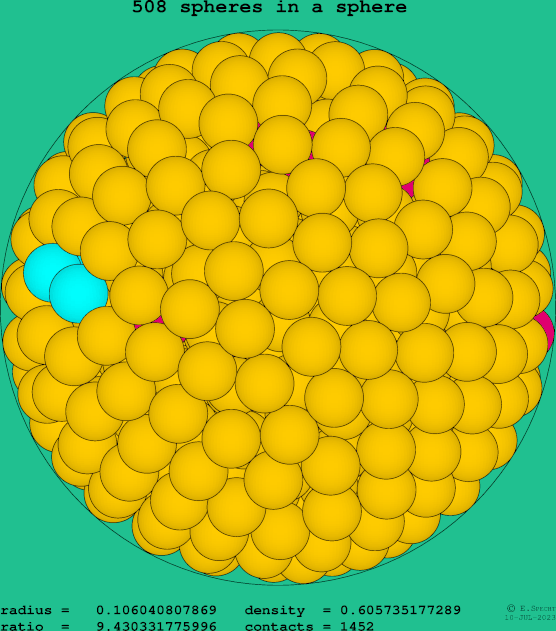 508 spheres in a sphere