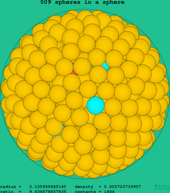 509 spheres in a sphere