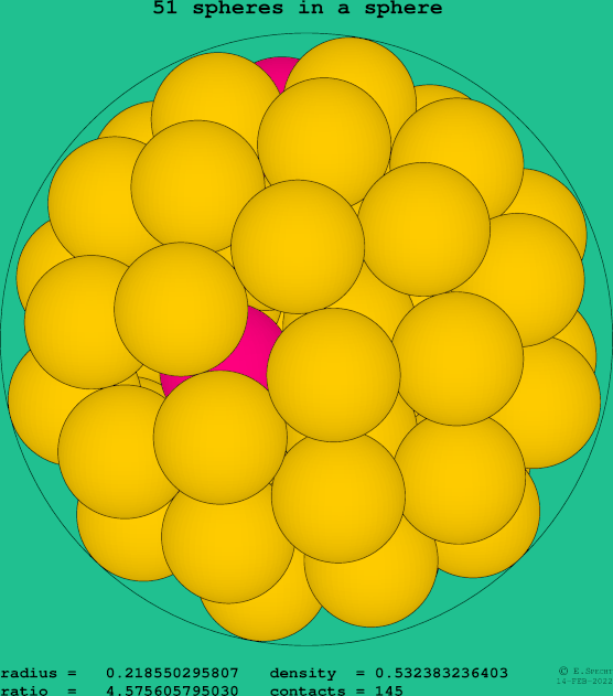 51 spheres in a sphere