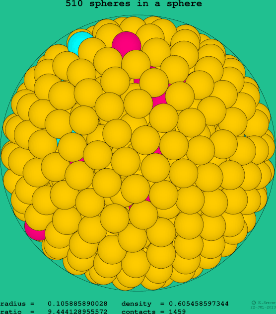 510 spheres in a sphere