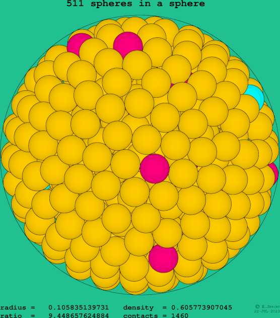 511 spheres in a sphere