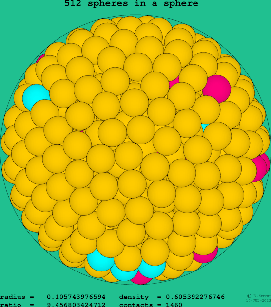 512 spheres in a sphere