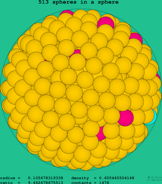 513 spheres in a sphere
