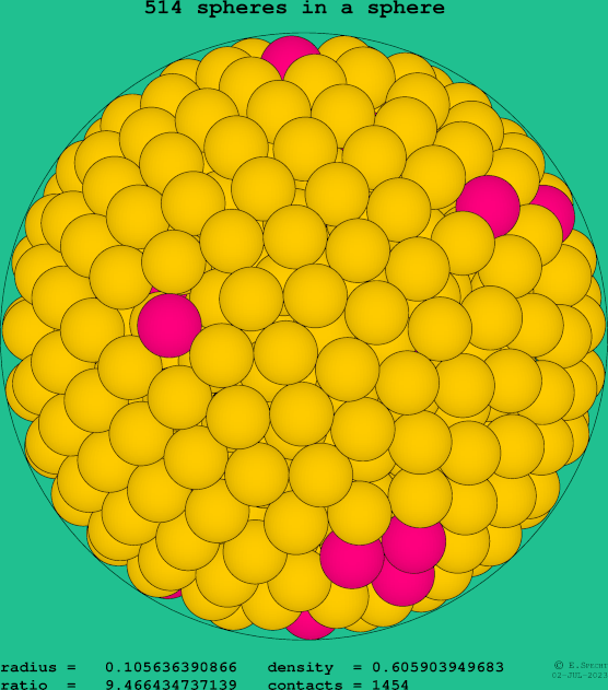 514 spheres in a sphere