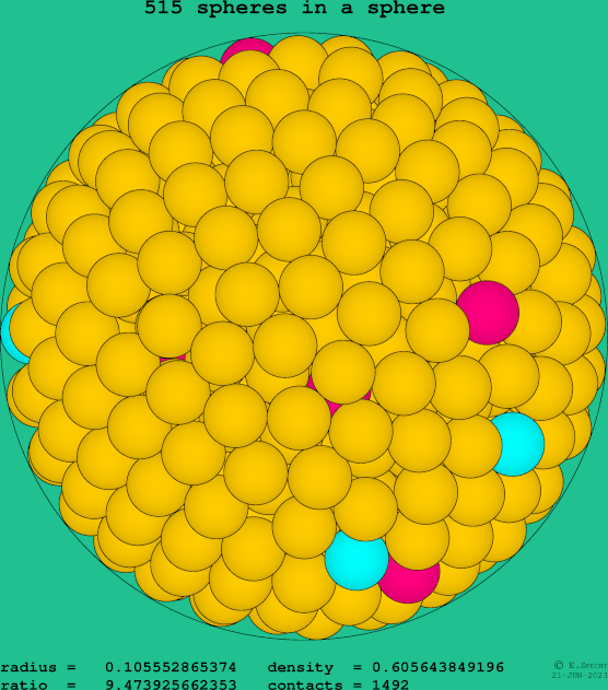 515 spheres in a sphere