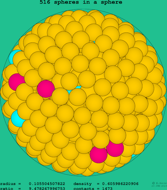 516 spheres in a sphere