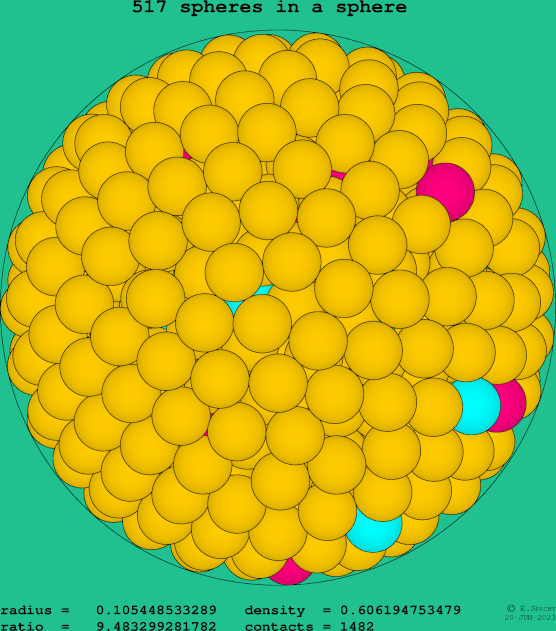 517 spheres in a sphere