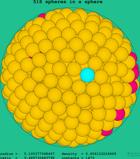 518 spheres in a sphere
