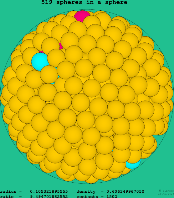 519 spheres in a sphere