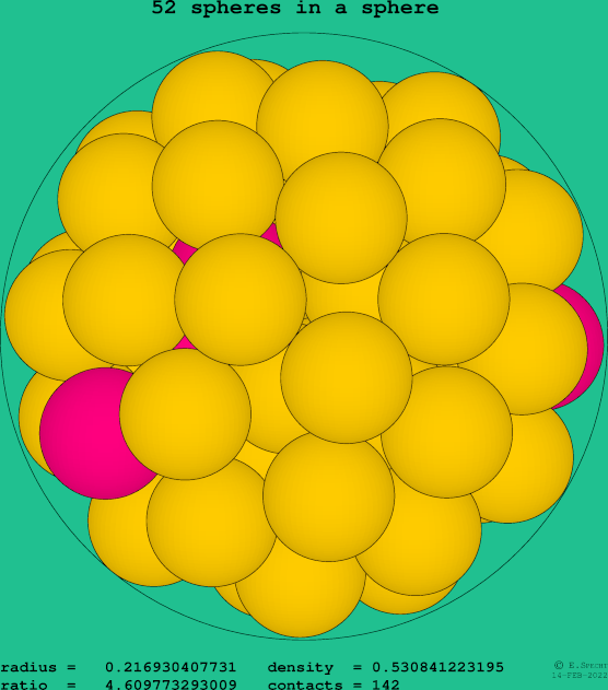 52 spheres in a sphere
