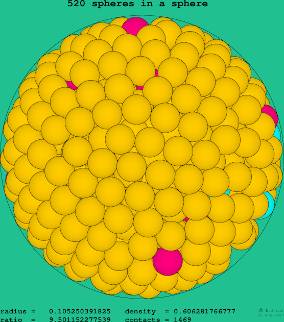 520 spheres in a sphere