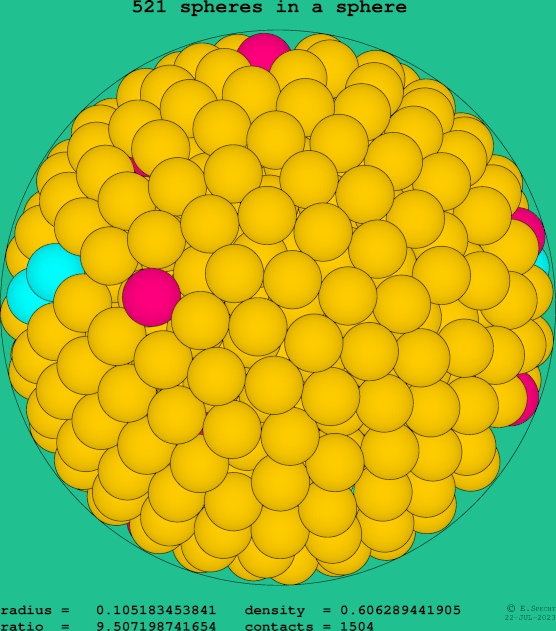 521 spheres in a sphere