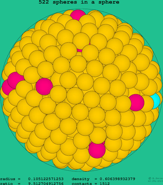 522 spheres in a sphere