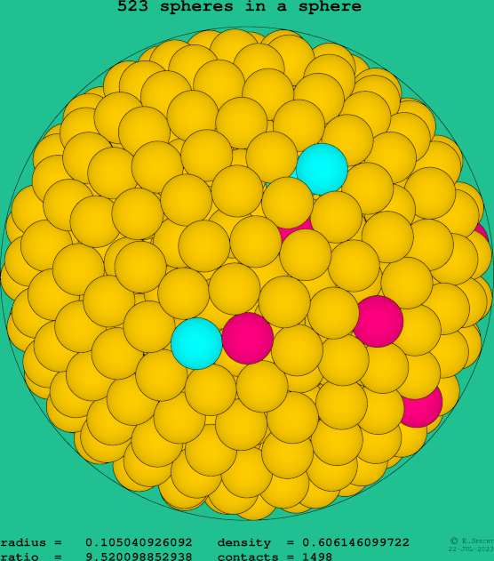 523 spheres in a sphere