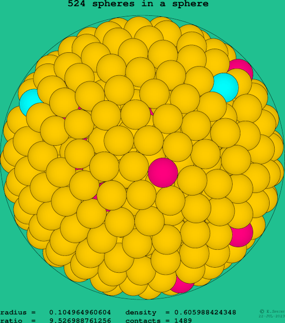 524 spheres in a sphere