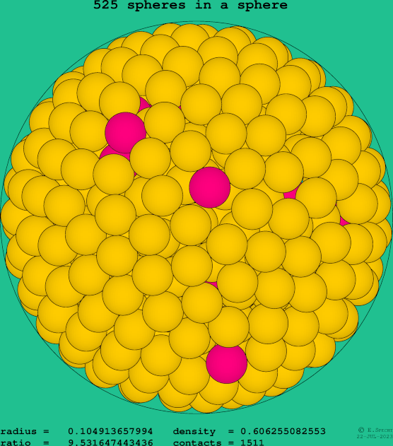 525 spheres in a sphere