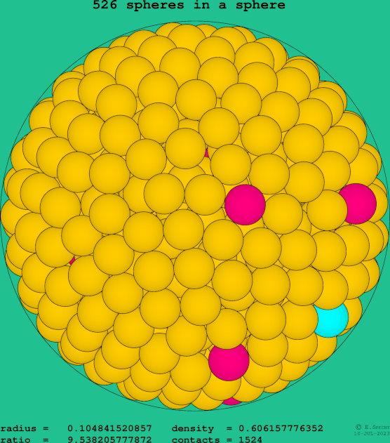 526 spheres in a sphere