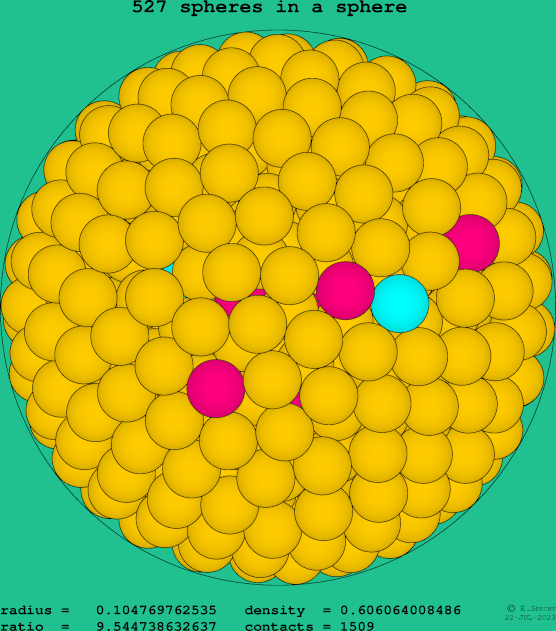 527 spheres in a sphere