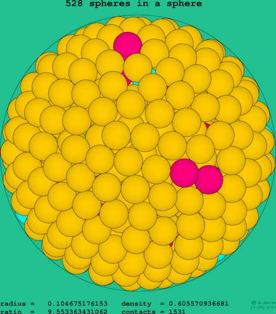 528 spheres in a sphere