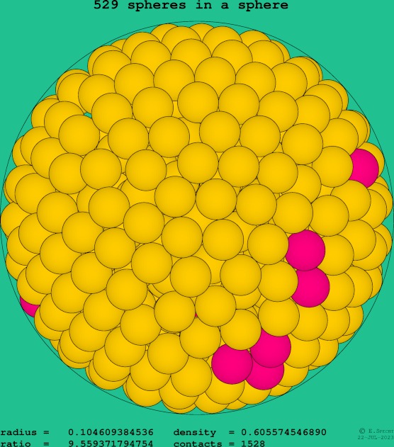 529 spheres in a sphere