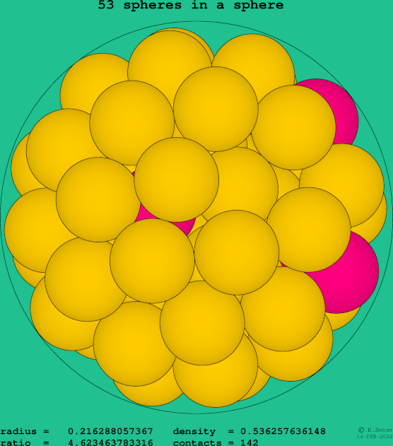 53 spheres in a sphere