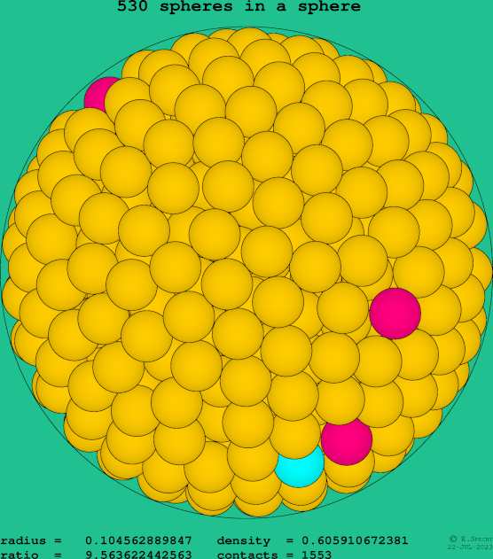 530 spheres in a sphere