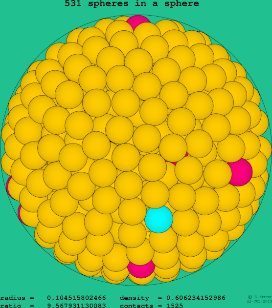531 spheres in a sphere