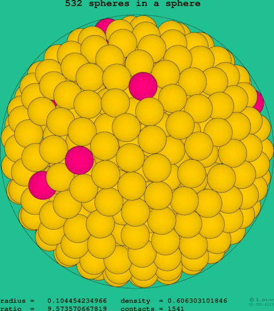 532 spheres in a sphere