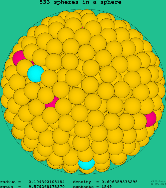 533 spheres in a sphere